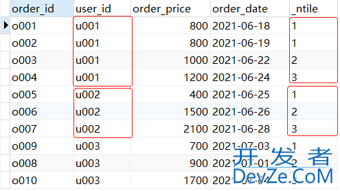 Mysql中NTILE()函数的具体使用