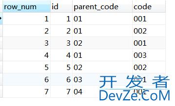 MySQL如何给查询结果添加行号