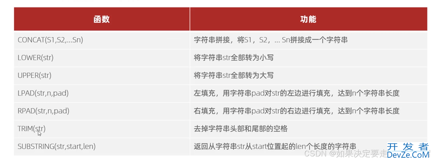 Mysql内置函数的实现示例