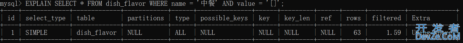 mysql最左前缀法则导致索引失效的解决