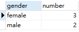 Mysql中SUBSTRING函数的具体使用