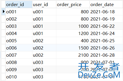 Mysql中NTILE()函数的具体使用