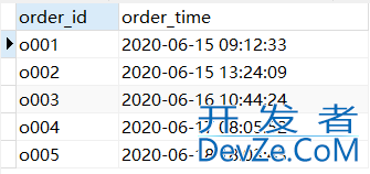 Mysql中SUBSTRING函数的具体使用