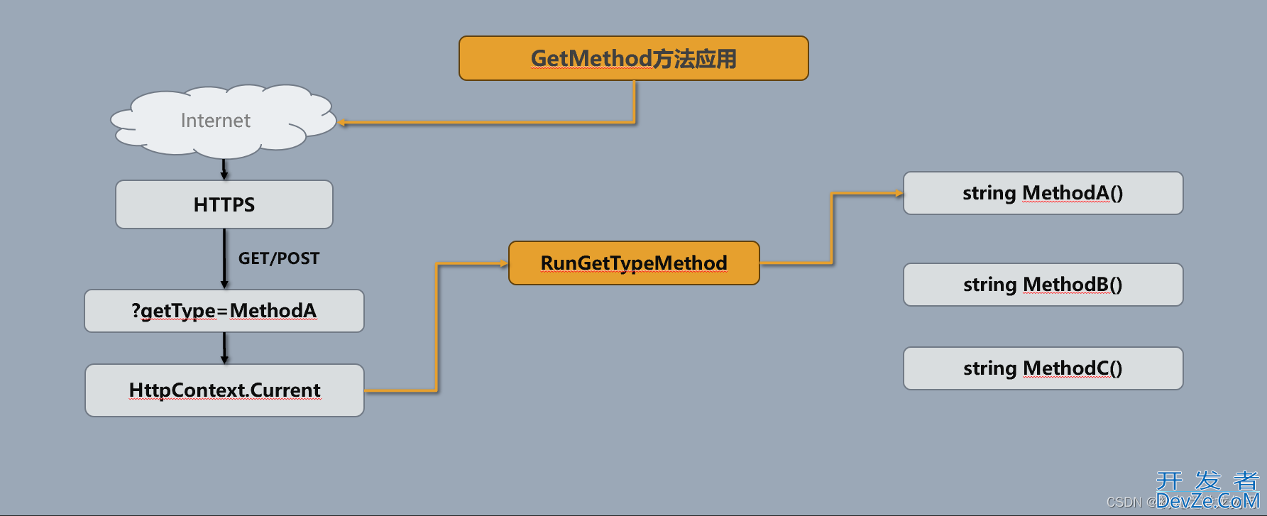 C# GetMethod方法的应用实例讲解