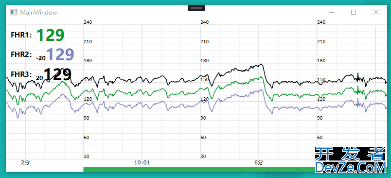 WPF实时绘制心率曲线的示例详解