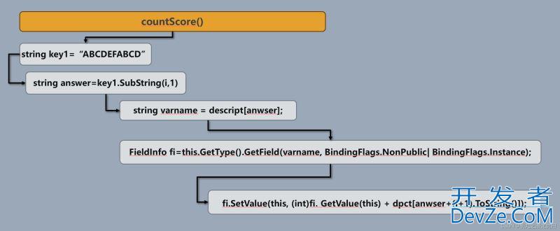 C# GetField方法的应用实例讲解