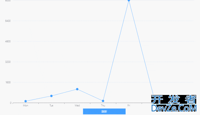 WPF实现绘制折线图的示例代码