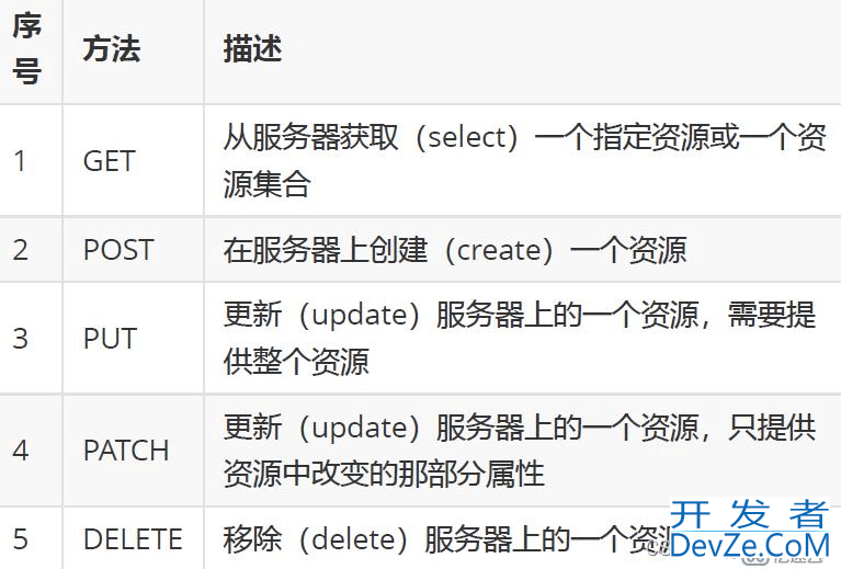 C#发送和接收HTTP请求类HttpWebRequest的用法