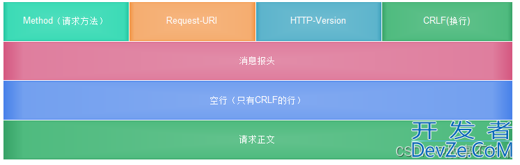 C#发送和接收HTTP请求类HttpWebRequest的用法