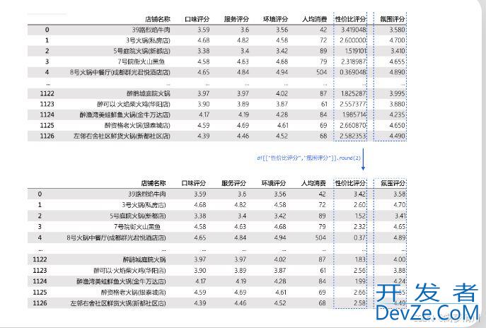 python数据处理和数据清洗的示例详解