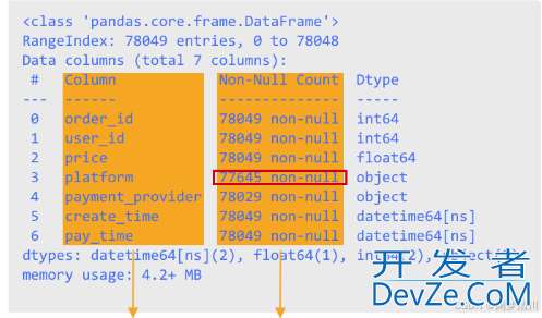 python数据处理和数据清洗的示例详解