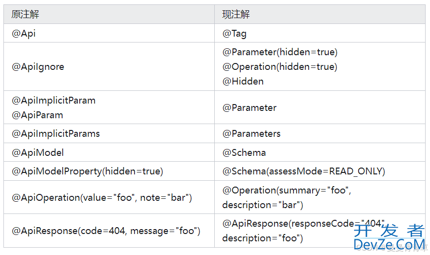 SpringBoot3.3.0升级方案