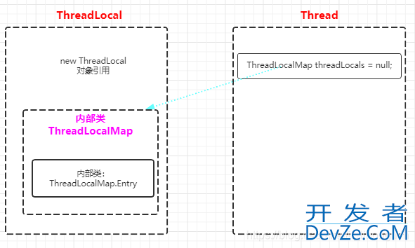 并发编程模式之ThreadLocal源码和图文解读