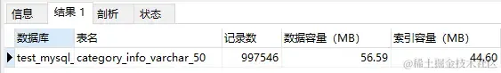 MySQL 中 Varchar(50) 和 varchar(500) 区别介绍