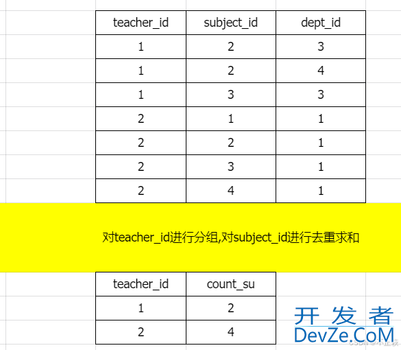 MySQL 聚合函数、分组查询、时间函数详解