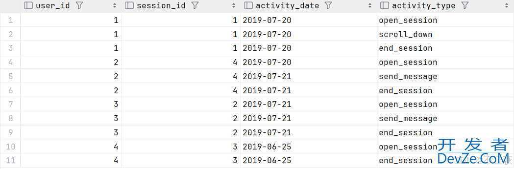 MySQL 聚合函数、分组查询、时间函数详解