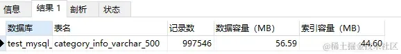 MySQL 中 Varchar(50) 和 varchar(500) 区别介绍