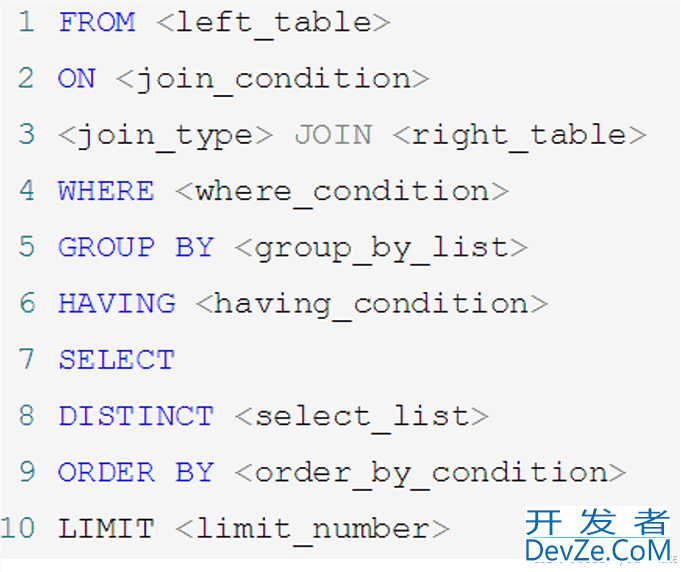 Mysql使用聚合函数时需要注意事项