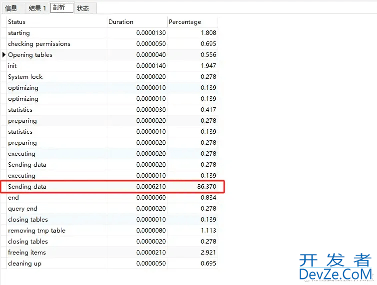 MySQL 中 Varchar(50) 和 varchar(500) 区别介绍