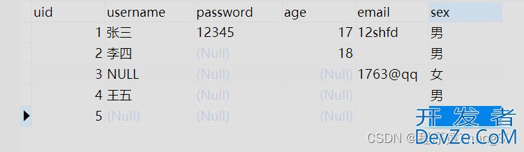 MySQL中空值和NULL的区别小结