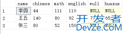 SQL Server行列相互转换的方法详解