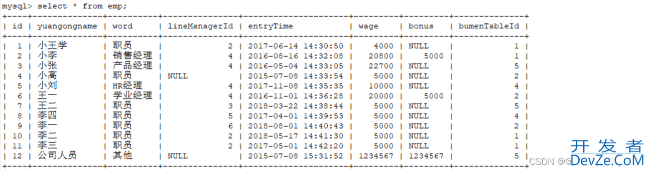 SQL中distinct去重关键字使用和count统计组合使用方法