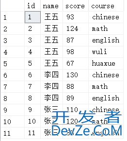 SQL Server行列相互转换的方法详解