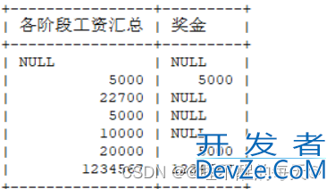 SQL中distinct去重关键字使用和count统计组合使用方法