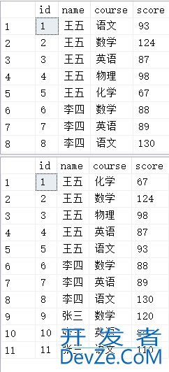 SQL Server行列相互转换的方法详解