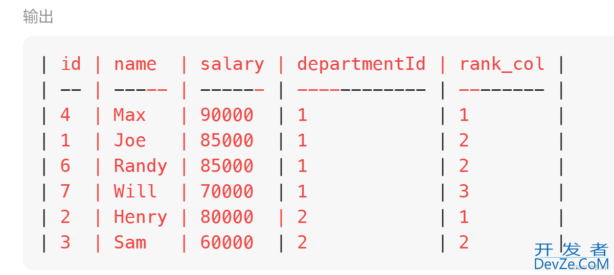 SQL窗口函数之partition by的使用