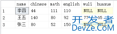 SQL Server行列相互转换的方法详解