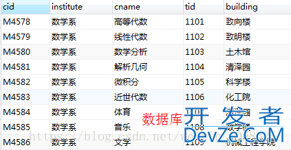 MySQL导入.CSV数据中文乱码的解决方式