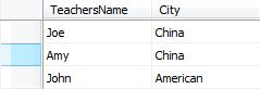 SQL中 and or in的用法小结