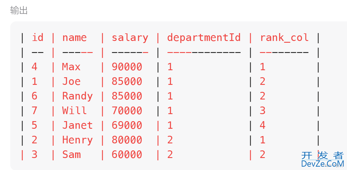 SQL窗口函数之partition by的使用