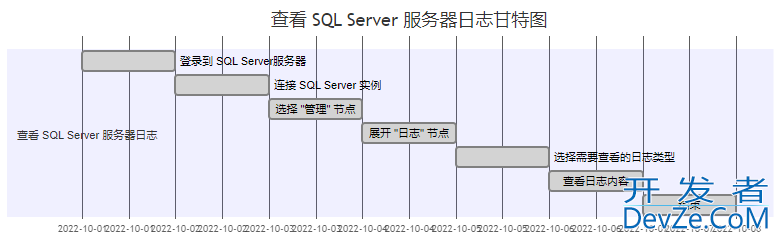 查看sql server服务器日志流程步骤