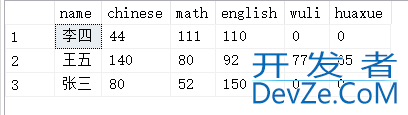 SQL Server行列相互转换的方法详解