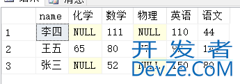 SQL Server行列相互转换的方法详解