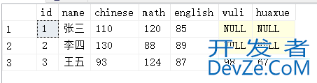 SQL Server行列相互转换的方法详解