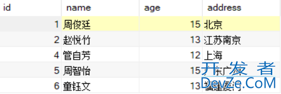 SQL数据去重的七种方法小结