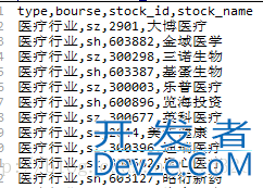 MySQL导入.CSV数据中文乱码的解决方式