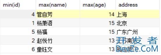 SQL数据去重的七种方法小结