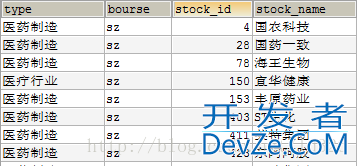 MySQL导入.CSV数据中文乱码的解决方式