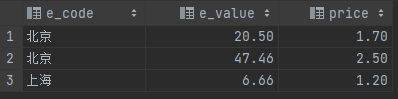 SQL之CASE WHEN用法小结