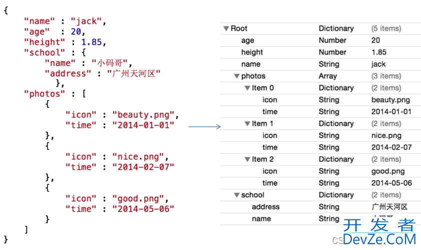 C#中处理JSON数据的方式示例详解