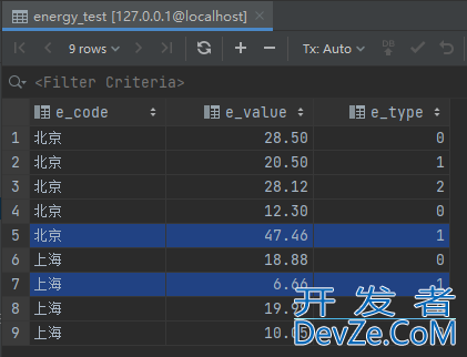 SQL之CASE WHEN用法小结