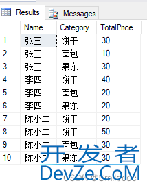 SQL Povit函数使用及实例详解