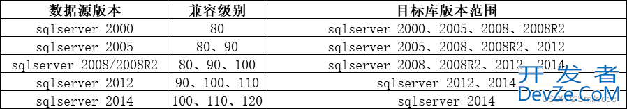 SQL Povit函数使用及实例详解