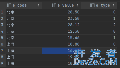 SQL之CASE WHEN用法小结