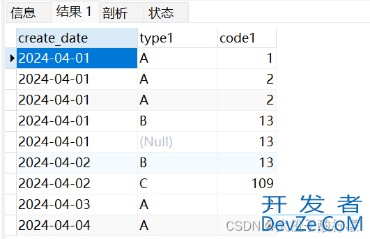 SQL中NOT IN与NOT EXISTS不等价的问题