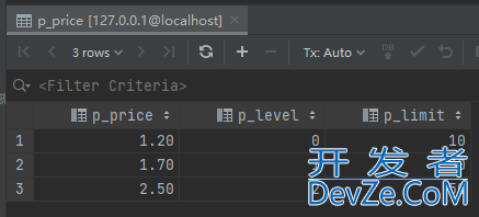 SQL之CASE WHEN用法小结